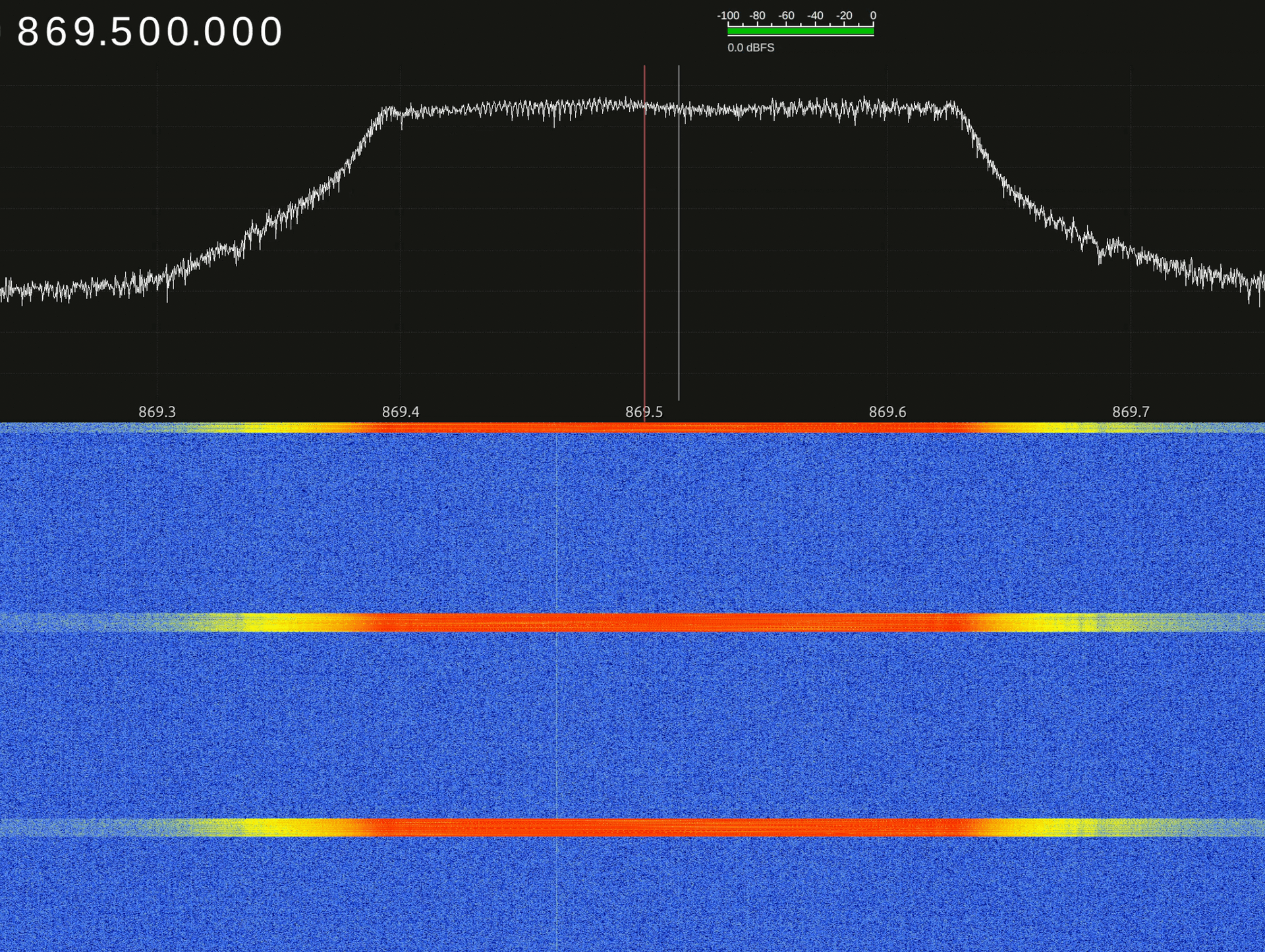 Spectrum and waterfall display of a LoRa transmission, showing the signal spread evenly across its channel.